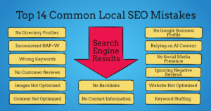 The Top 14 Common Local SEO Mistakes