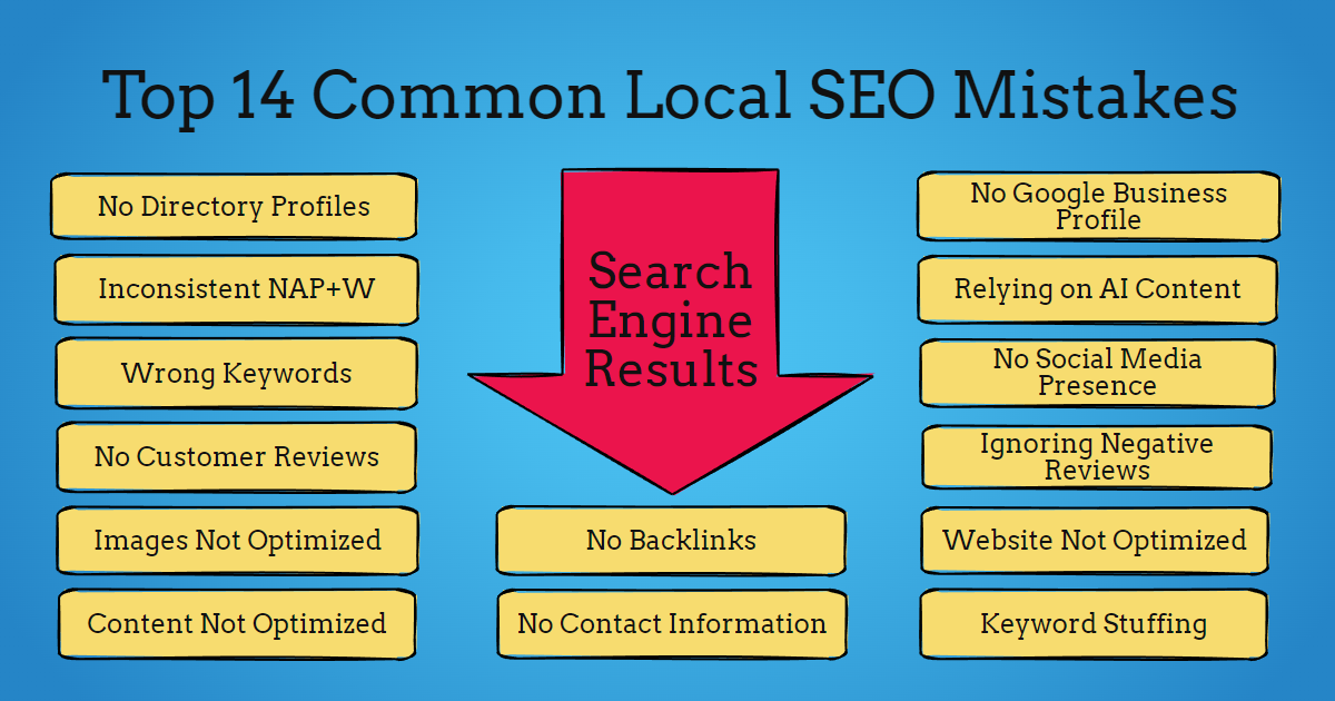 The Top 14 Common Local SEO Mistakes