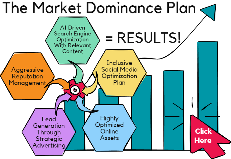 Market Dominance Plan