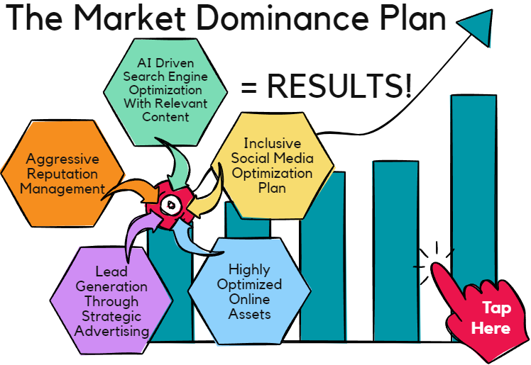 Market Dominance Plan