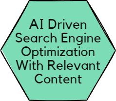 AI Driven SEO With Relevant Content