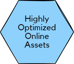 Highly Optimized Online Assets