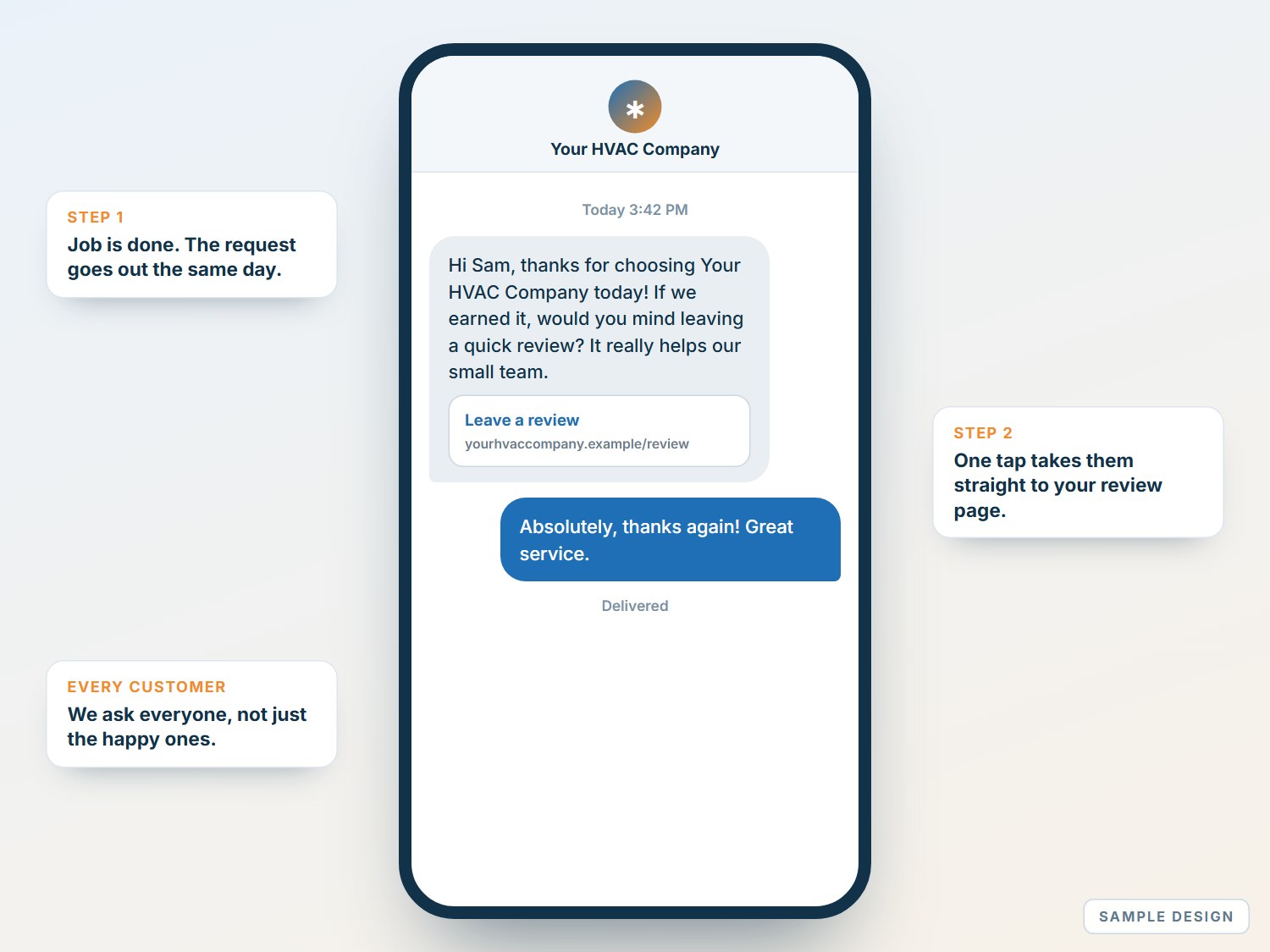 Sample review request text message from a placeholder company called Your HVAC Company, with a link to leave a review, sent after every job.