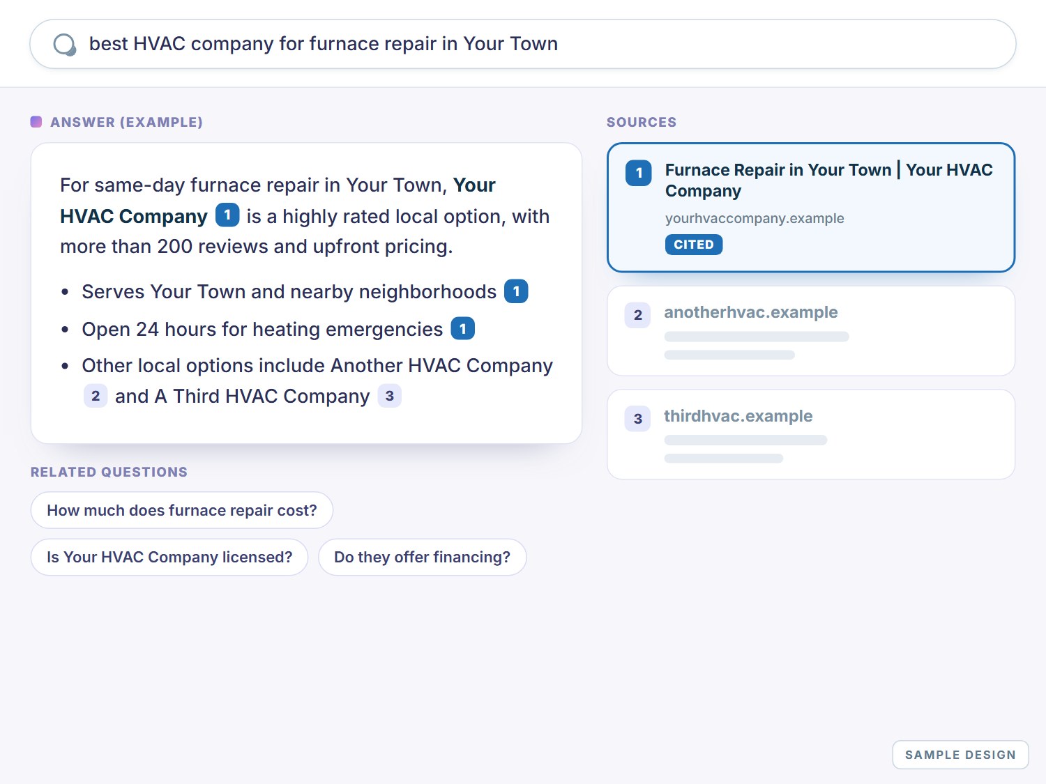 Local SEO & AEO 3 Sample answer-engine result for the question best HVAC company for furnace repair in Your Town, with a generated answer citing a placeholder company called Your HVAC Company as source number 1.